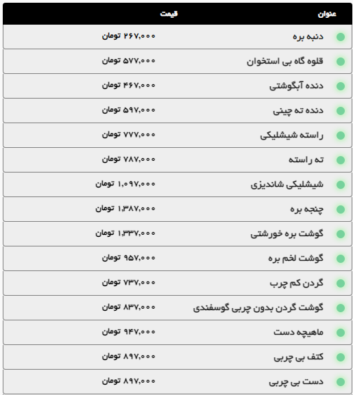 افزایش قیمت گوشت در مشهد (۶ شهریور ۱۴۰۴) | افت قیمت دام زنده