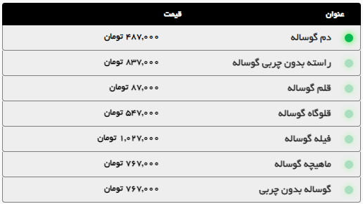 افزایش قیمت گوشت در مشهد (۶ شهریور ۱۴۰۴) | افت قیمت دام زنده
