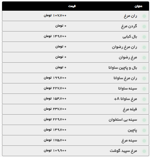افزایش قیمت گوشت در مشهد (۶ شهریور ۱۴۰۴) | افت قیمت دام زنده