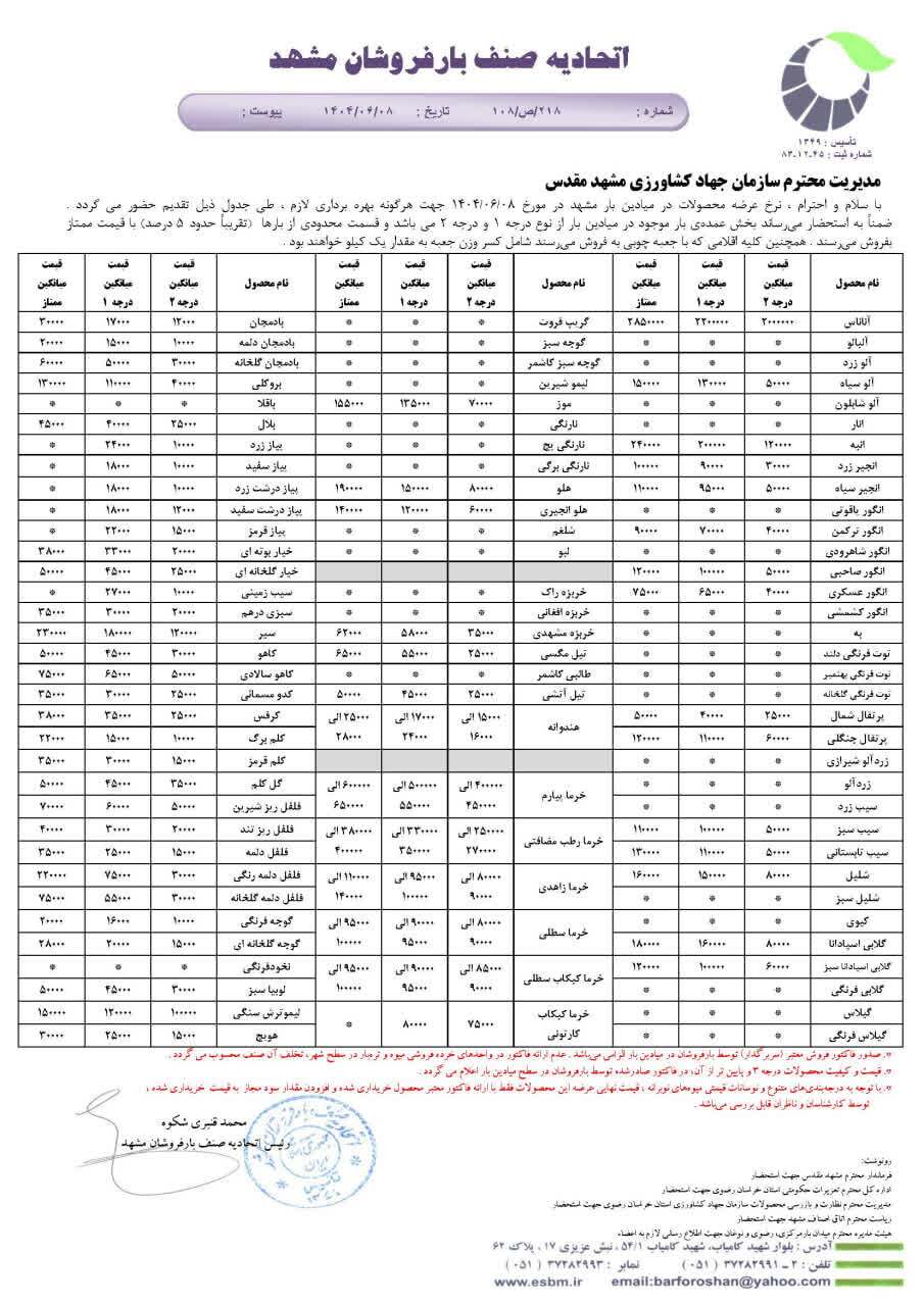 قیمت میوه در یک هفته اخیر در مشهد چه تغییری کرده است؟ (۸ شهریور ۱۴۰۴) قیمت میوه در یک هفته اخیر در مشهد چه تغییری کرده است؟ (۸ شهریور ۱۴۰۴)