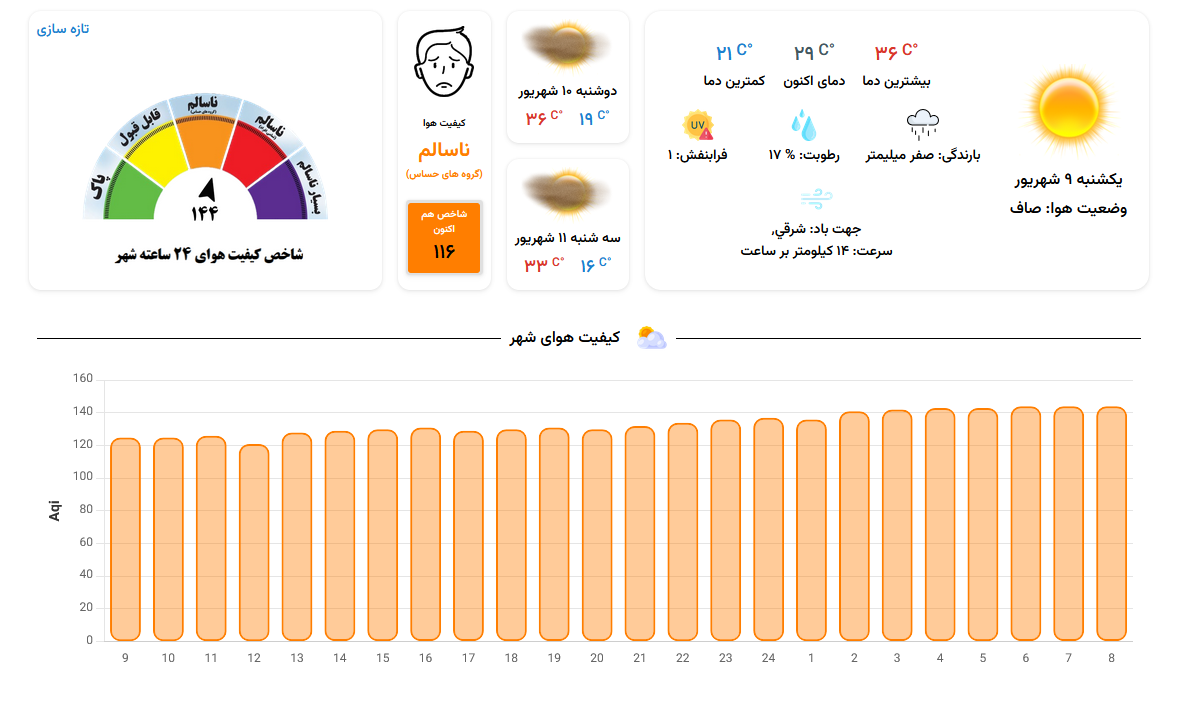 کیفیت هوای کلانشهر مشهد همچنان ناسالم است (۹ شهریور ۱۴۰۴) کیفیت هوای کلانشهر مشهد همچنان ناسالم است (۹ شهریور ۱۴۰۴)
