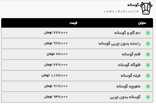 قیمت گوشت و مرغ در مشهد سر به فلک کشید (۱۳ مهر ۱۴۰۴) + جدول قیمت گوشت و مرغ در مشهد سر به فلک کشید (۱۳ مهر ۱۴۰۴) + جدول