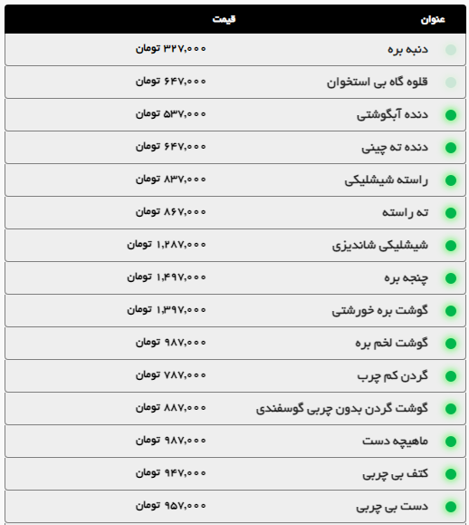 گوشت گوسفندی در مشهد گران و گوساله ارزان شد (۱۵ مهر ۱۴۰۴) | افزایش قیمت دام زنده