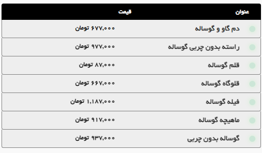 گوشت گوسفندی در مشهد گران و گوساله ارزان شد (۱۵ مهر ۱۴۰۴) | افزایش قیمت دام زنده