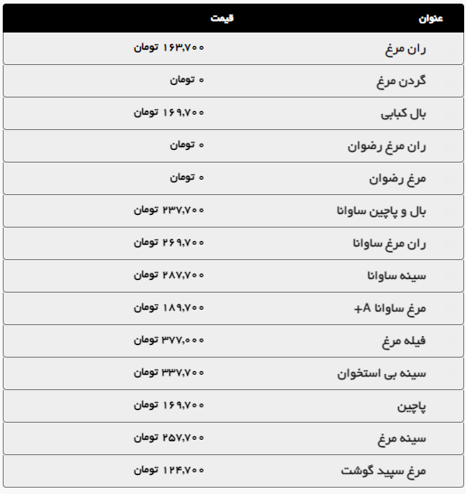 گوشت گوسفندی در مشهد گران و گوساله ارزان شد (۱۵ مهر ۱۴۰۴) | افزایش قیمت دام زنده