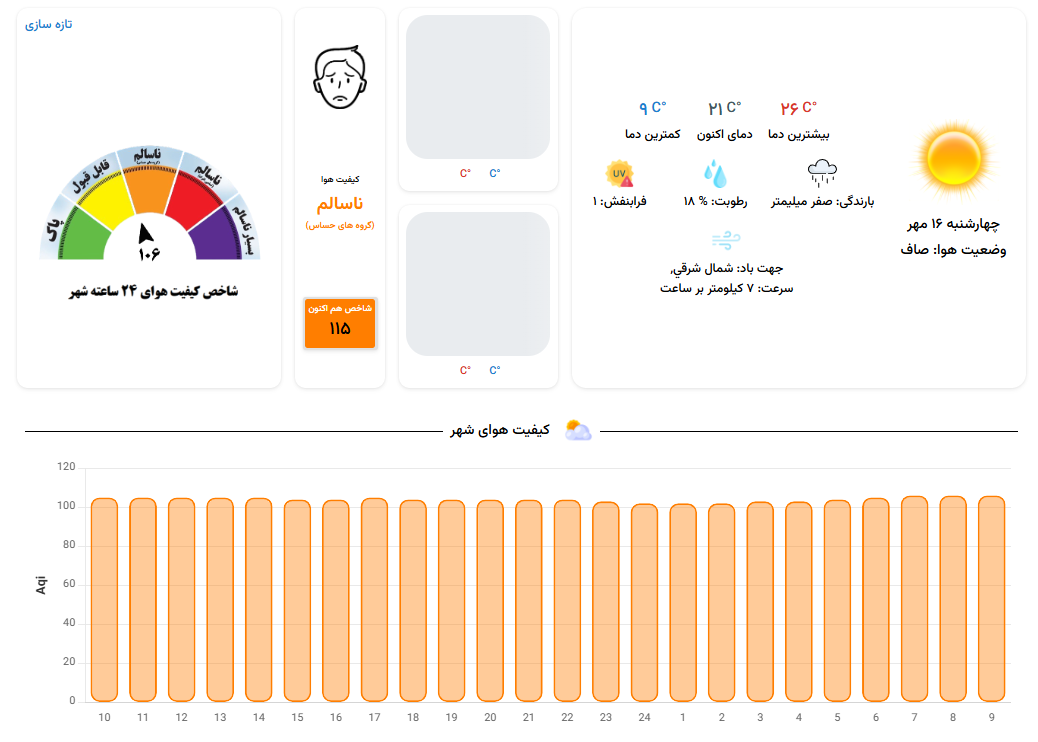 گروههای حساس مشهدی با احتیاط نفس بکشند | کیفیت هوای مشهد همچنان «ناسالم برای افراد حساس» گروههای حساس مشهدی با احتیاط نفس بکشند | کیفیت هوای مشهد همچنان «ناسالم برای افراد حساس»