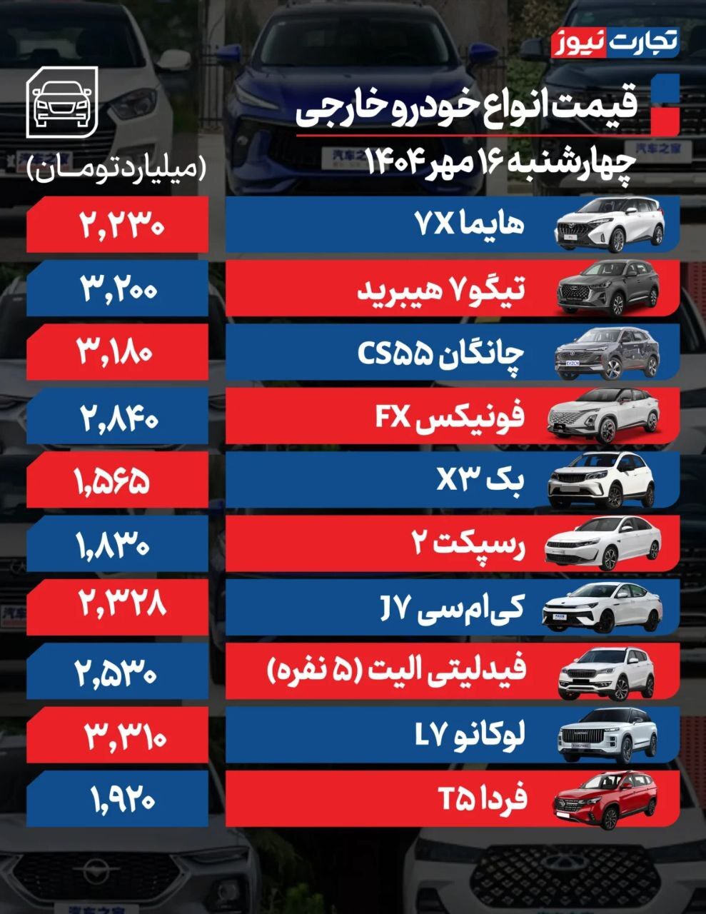 قیمت امروز خودرو داخلی و خارجی (۱۶ مهر ۱۴۰۴) | بازار خودرو بلاتکلیف ماند