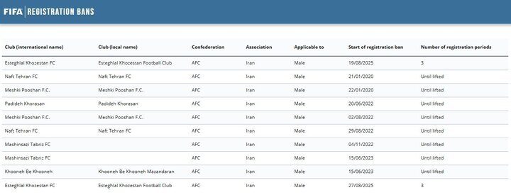 فیفا پنجره نقل و انتقالات استقلال را باز کرد! + عکس فیفا پنجره نقل و انتقالات استقلال را باز کرد! + عکس