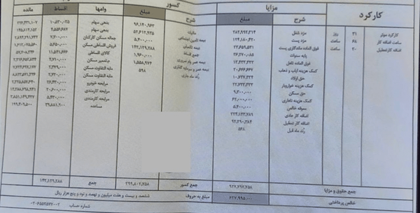 وام عجیب یک کارمند بانک با بازپرداخت بیش از نیم قرن + عکس وام عجیب یک کارمند بانک با بازپرداخت بیش از نیم قرن + عکس