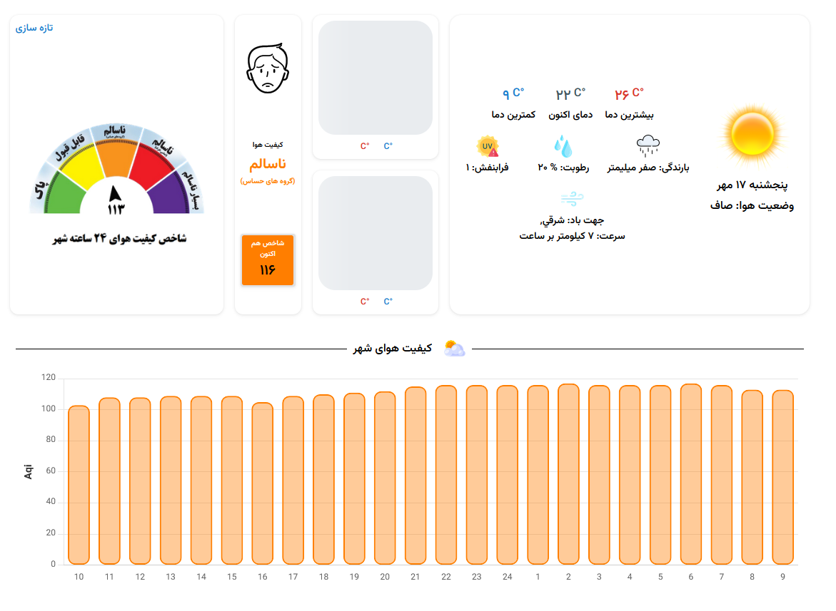 هوای مشهد در وضعیت «ناسالم» برای گروههای حساس (۱۷ مهر ۱۴۰۴) هوای مشهد در وضعیت «ناسالم» برای گروههای حساس (۱۷ مهر ۱۴۰۴)