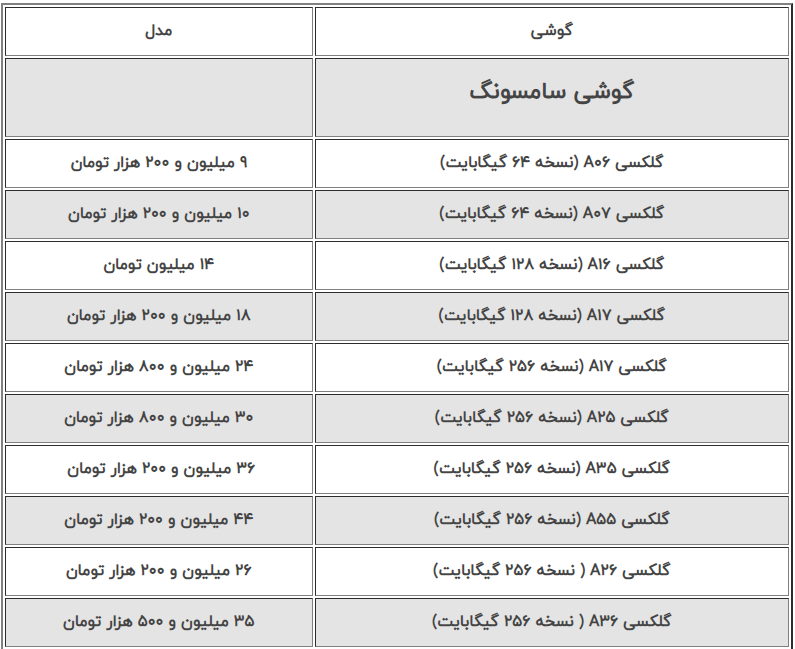 اعلام قیمت جدید انواع موبایل در بازار (۱۷ مهر ۱۴۰۴) | پرچمدار اپل چند؟ + جدول اعلام قیمت جدید انواع موبایل در بازار (۱۷ مهر ۱۴۰۴) | پرچمدار اپل چند؟ + جدول