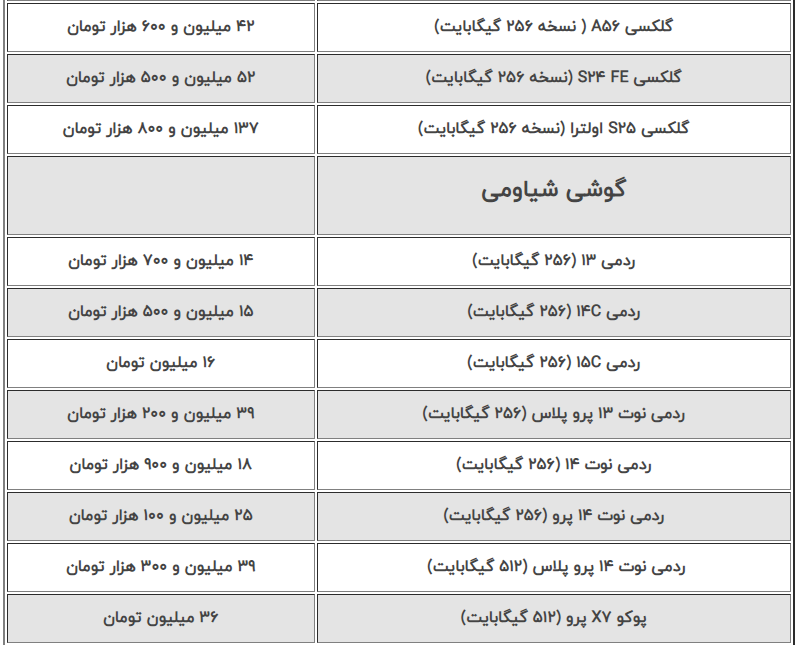 اعلام قیمت جدید انواع موبایل در بازار (۱۷ مهر ۱۴۰۴) | پرچمدار اپل چند؟ + جدول اعلام قیمت جدید انواع موبایل در بازار (۱۷ مهر ۱۴۰۴) | پرچمدار اپل چند؟ + جدول