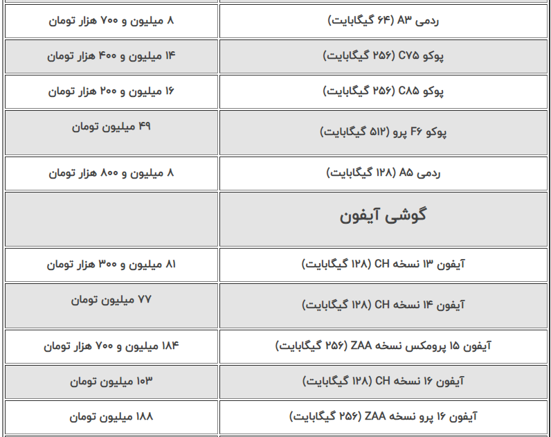 اعلام قیمت جدید انواع موبایل در بازار (۱۷ مهر ۱۴۰۴) | پرچمدار اپل چند؟ + جدول اعلام قیمت جدید انواع موبایل در بازار (۱۷ مهر ۱۴۰۴) | پرچمدار اپل چند؟ + جدول