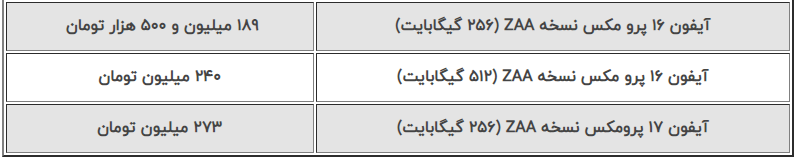 اعلام قیمت جدید انواع موبایل در بازار (۱۷ مهر ۱۴۰۴) | پرچمدار اپل چند؟ + جدول اعلام قیمت جدید انواع موبایل در بازار (۱۷ مهر ۱۴۰۴) | پرچمدار اپل چند؟ + جدول
