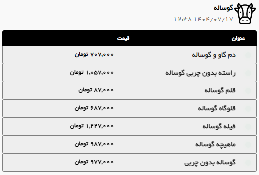قیمت گوشت گوساله در مشهد یک میلیون تومان شد (۱۷ مهر ۱۴۰۴) + جدول قیمت گوشت گوساله در مشهد یک میلیون تومان شد (۱۷ مهر ۱۴۰۴) + جدول