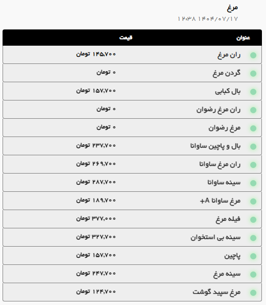 قیمت گوشت گوساله در مشهد یک میلیون تومان شد (۱۷ مهر ۱۴۰۴) + جدول قیمت گوشت گوساله در مشهد یک میلیون تومان شد (۱۷ مهر ۱۴۰۴) + جدول