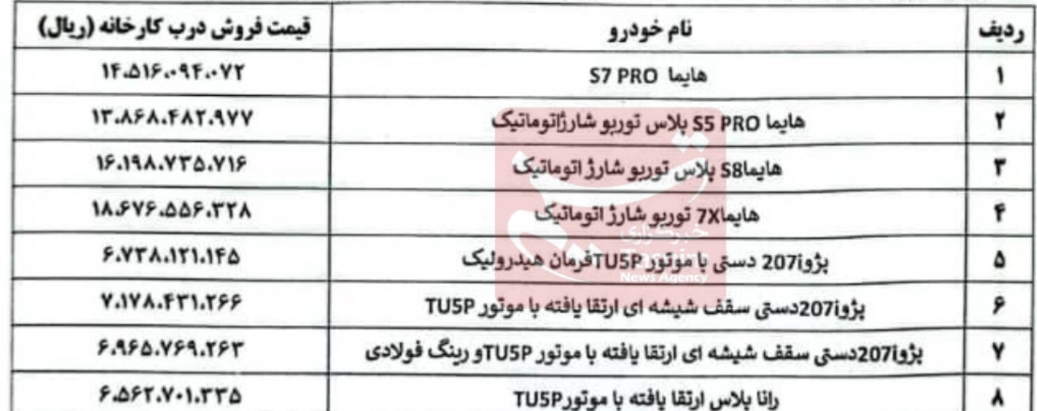 قیمت جدید ۸ محصول ایران خودرو اعلام شد + جدول (۱۹ مهر ۱۴۰۴) قیمت جدید ۸ محصول ایران خودرو اعلام شد + جدول (۱۹ مهر ۱۴۰۴)