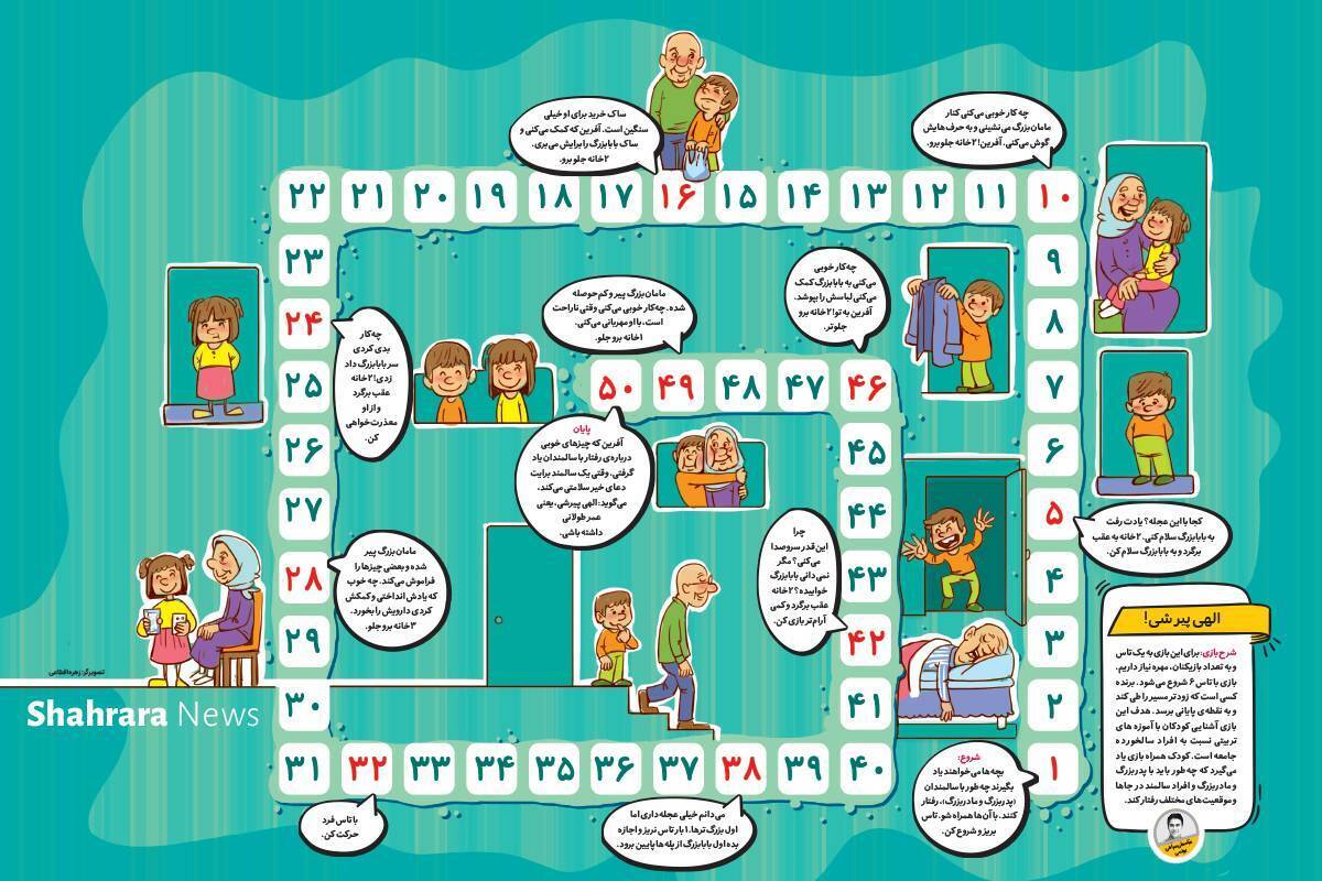 کودک در این بازی یاد می‌گیرد که چه‌طور باید با پدربزرگ و مادربزرگ و افراد سالمند در جاها و موقعیت‌های مختلف رفتار کند.
