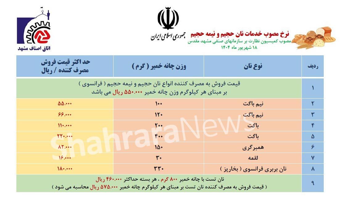 نرخ جدید نان در مشهد اعلام شد (۲ مهر ۱۴۰۴) + جزئیات قیمت نرخ جدید نان در مشهد اعلام شد (۲ مهر ۱۴۰۴) + جزئیات قیمت