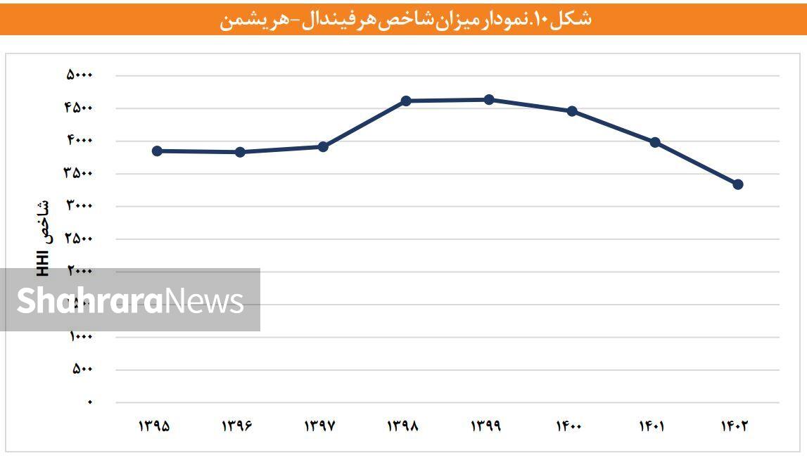 گزارش مرکز پژوهشهای مجلس از میزان انحصار در بازار خودرو ایران گزارش مرکز پژوهشهای مجلس از میزان انحصار در بازار خودرو ایران