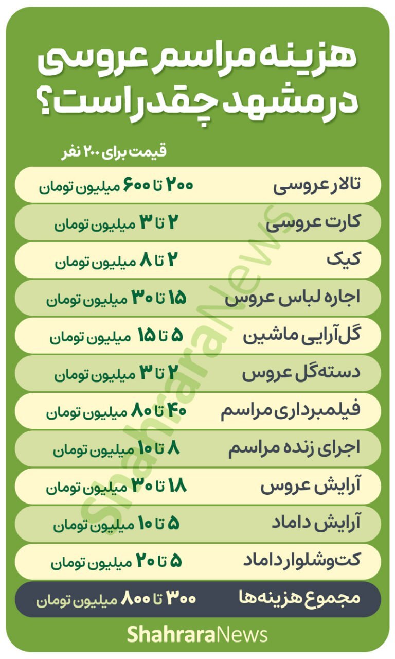 جشن عشق یا رقص بدهی؟ | هزینه مراسم عروسی در مشهد چقدر است؟