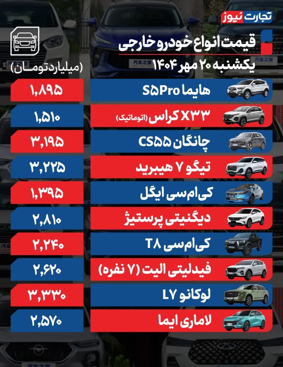 قیمت امروز خودروهای داخلی و خارجی (۲۰ مهر ۱۴۰۴) | فرمان بازار خودرو به سمت کاهش قیمت چرخید؟ قیمت امروز خودروهای داخلی و خارجی (۲۰ مهر ۱۴۰۴) | فرمان بازار خودرو به سمت کاهش قیمت چرخید؟