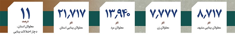 روشندلان موفق به نمایندگی از جامعه نابینایان، از چالش ها و موفقیت هایشان می گویند | اراده های بی مرز در گذر از تاریکی روشندلان موفق به نمایندگی از جامعه نابینایان، از چالش ها و موفقیت هایشان می گویند | اراده های بی مرز در گذر از تاریکی