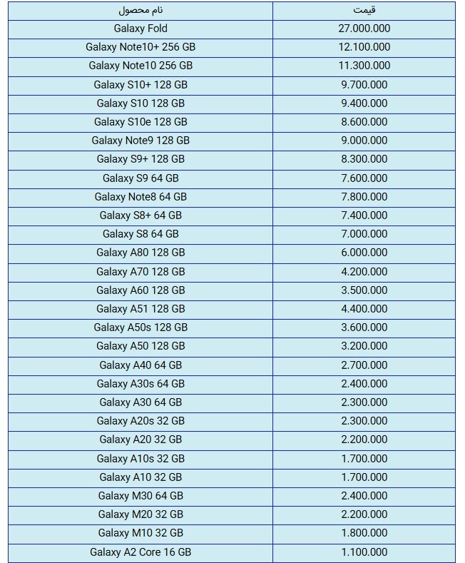 قیمت روز گوشی موبایل در بازار امروز ۱۰ بهمن ۹۸+جدول