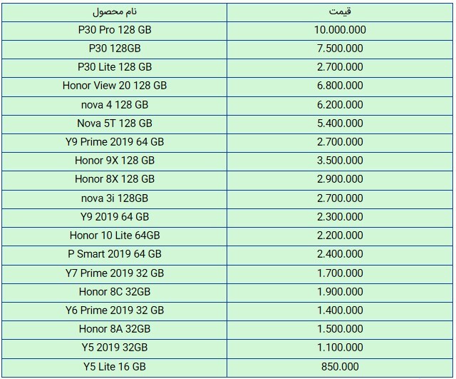 قیمت روز گوشی موبایل در بازار امروز ۱۰ بهمن ۹۸+جدول