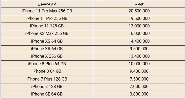 قیمت روز گوشی موبایل در بازار امروز ۱۰ بهمن ۹۸+جدول
