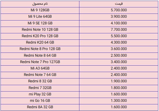قیمت روز گوشی موبایل در بازار امروز ۱۰ بهمن ۹۸+جدول