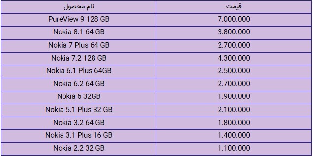 قیمت روز گوشی موبایل در بازار امروز ۱۰ بهمن ۹۸+جدول