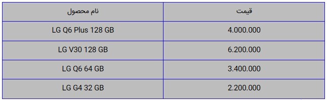 قیمت روز گوشی موبایل در بازار امروز ۱۰ بهمن ۹۸+جدول