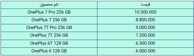 قیمت روز گوشی موبایل در بازار امروز ۱۰ بهمن ۹۸+جدول
