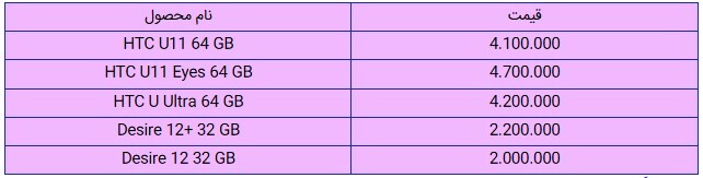 قیمت روز گوشی موبایل در بازار امروز ۱۰ بهمن ۹۸+جدول