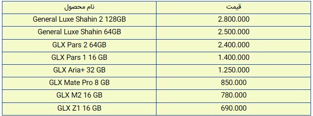 قیمت روز گوشی موبایل در بازار امروز ۱۰ بهمن ۹۸+جدول