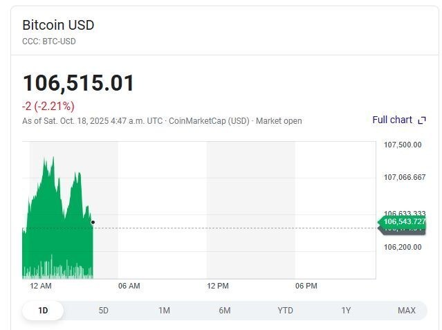 ریزش همزمان طلا، نقره، نفت و بیتکوین در بازارهای جهانی + علت (۲۶ مهر ۱۴۰۴) ریزش همزمان طلا، نقره، نفت و بیتکوین در بازارهای جهانی + علت (۲۶ مهر ۱۴۰۴)