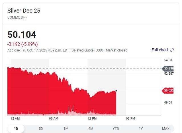 ریزش همزمان طلا، نقره، نفت و بیتکوین در بازارهای جهانی + علت (۲۶ مهر ۱۴۰۴) ریزش همزمان طلا، نقره، نفت و بیتکوین در بازارهای جهانی + علت (۲۶ مهر ۱۴۰۴)