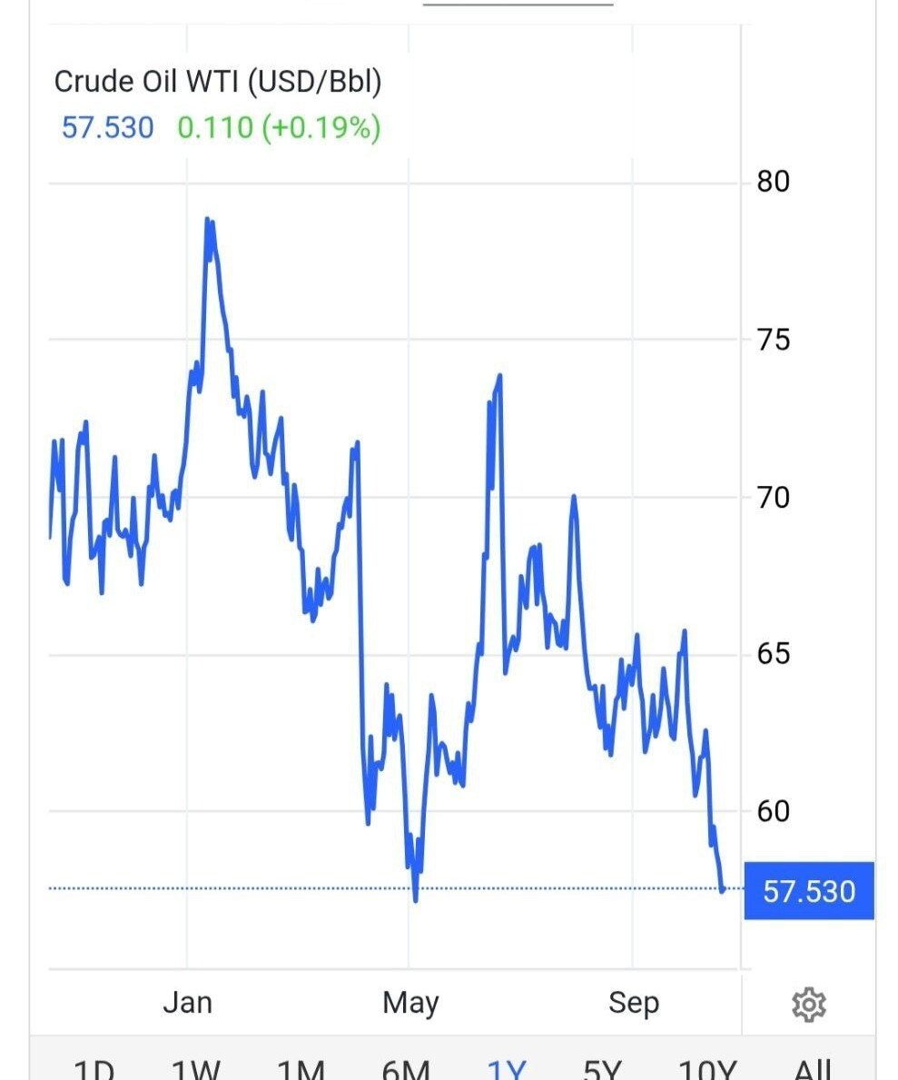 ریزش همزمان طلا، نقره، نفت و بیتکوین در بازارهای جهانی + علت (۲۶ مهر ۱۴۰۴) ریزش همزمان طلا، نقره، نفت و بیتکوین در بازارهای جهانی + علت (۲۶ مهر ۱۴۰۴)