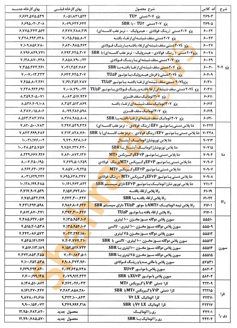 ایران خودرو قیمت جدید محصولات خود را اعلام کرد (۲۷ مهرماه ۱۴۰۴) ایران خودرو قیمت جدید محصولات خود را اعلام کرد (۲۷ مهرماه ۱۴۰۴)