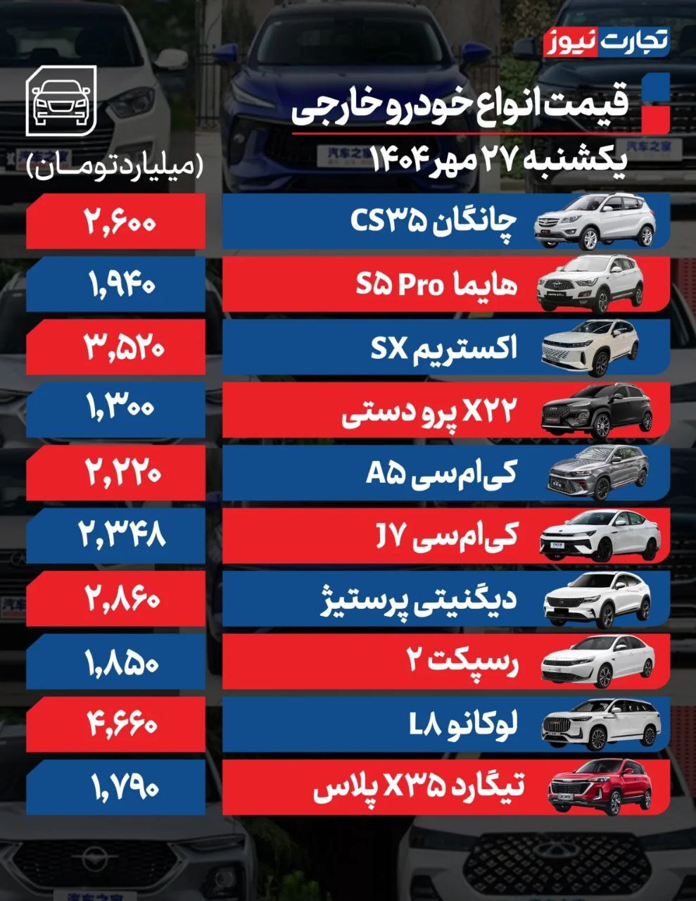 قیمت امروز خودرو داخلی و خارجی (۲۷ مهر ۱۴۰۴) + جدول قیمت امروز خودرو داخلی و خارجی (۲۷ مهر ۱۴۰۴) + جدول