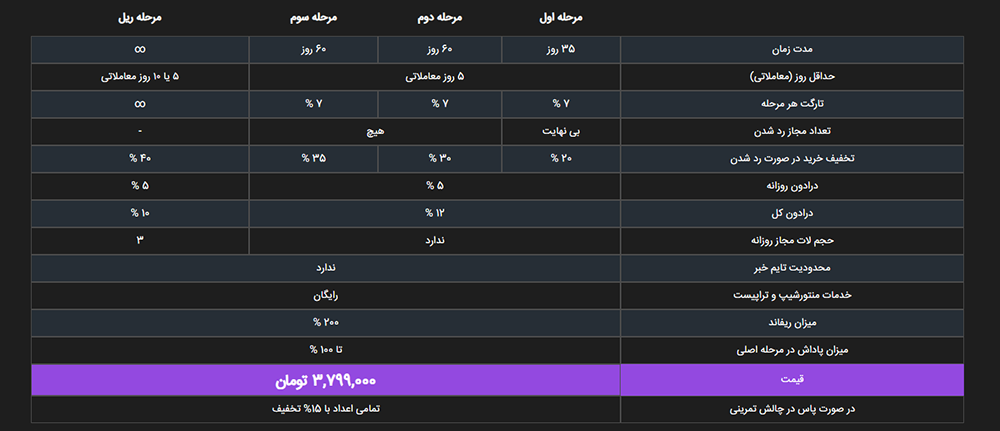 بررسی پراپ فرم رابین سود (RobinSood) – آیا رابین سود معتبر است؟ بررسی پراپ فرم رابین سود (RobinSood) – آیا رابین سود معتبر است؟