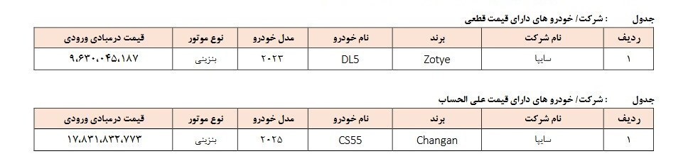 ثبت نام ۲ خودروی وارداتی آغاز شد (۲۹ مهر ۱۴۰۴) + جزئیات ثبت نام ۲ خودروی وارداتی آغاز شد (۲۹ مهر ۱۴۰۴) + جزئیات