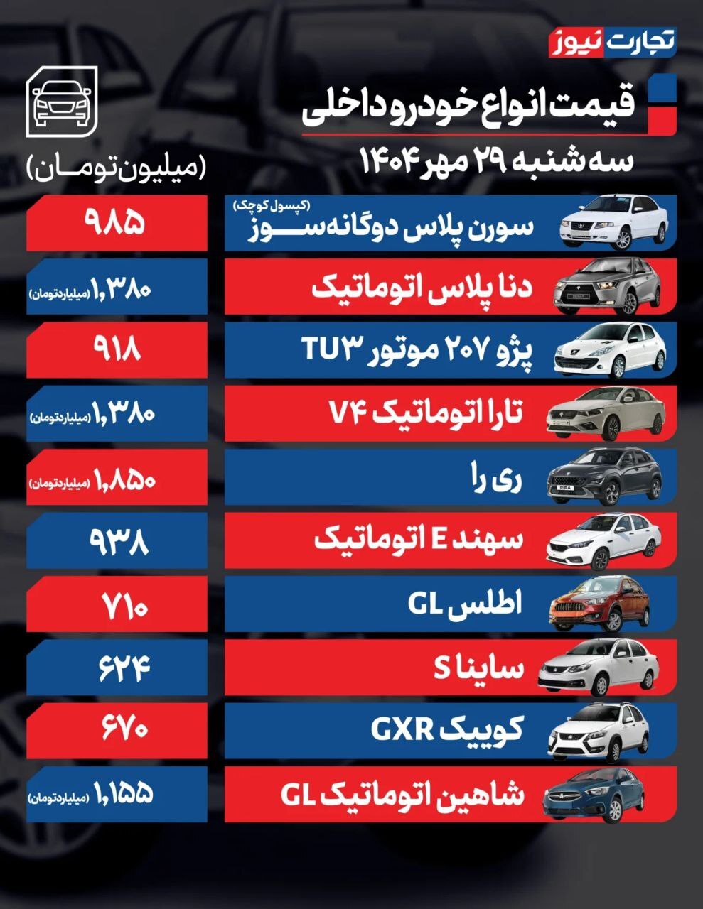 قیمت امروز خودروهای داخلی و خارجی (۲۹ مهر ۱۴۰۴) | اثر افزایش قیمت محصولات ایران خودرو در بازار آزاد نمایان شد قیمت امروز خودروهای داخلی و خارجی (۲۹ مهر ۱۴۰۴) | اثر افزایش قیمت محصولات ایران خودرو در بازار آزاد نمایان شد
