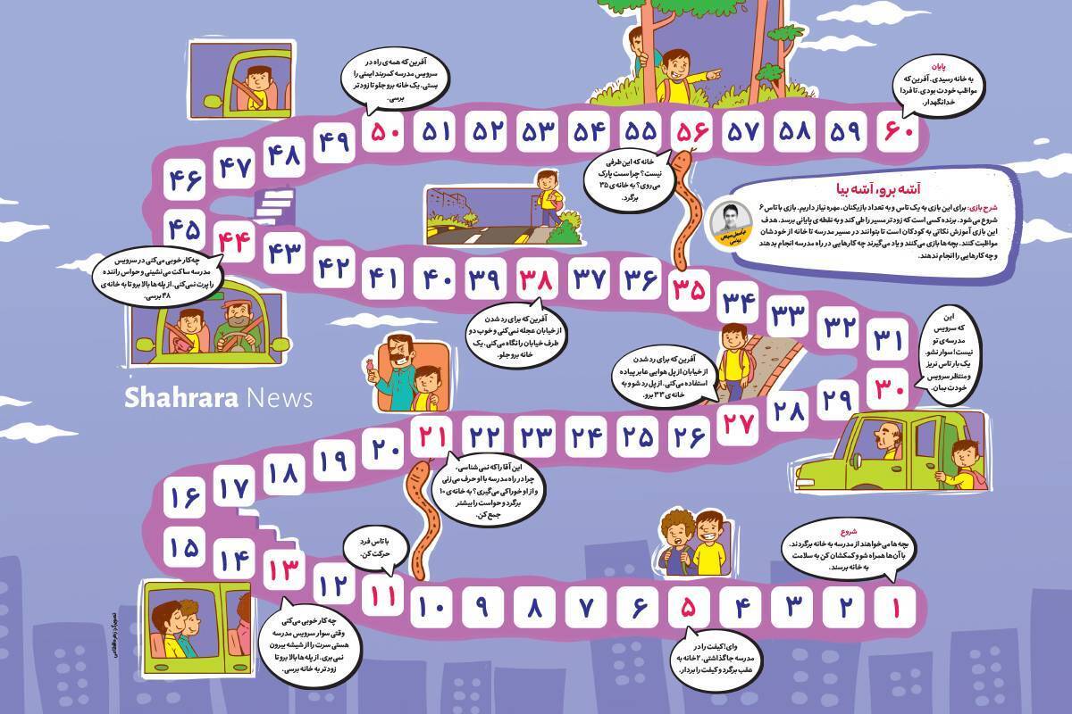 هدف این بازی آموزش نکاتی به کودکان است تا یاد بگیرند در مسیر مدرسه تا خانه چگونه از خودشان مواظبت کنند.