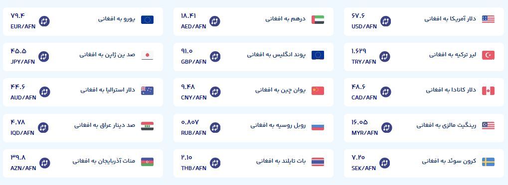 قیمت امروز پول افغانی (پنجشنبه سوم مهرماه ۱۴۰۴) قیمت امروز پول افغانی (پنجشنبه سوم مهرماه ۱۴۰۴)