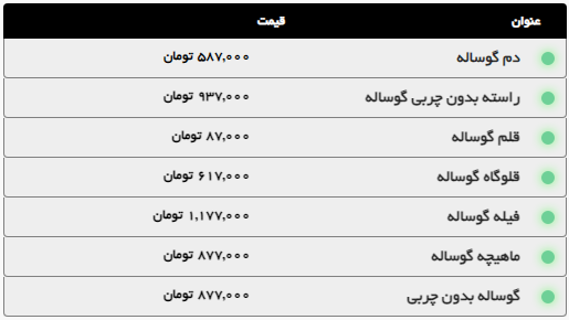 قیمت امروز گوشت و مرغ در مشهد (۳ مهر ۱۴۰۴) + گوشت آبگوشتی و خورشتی چند؟