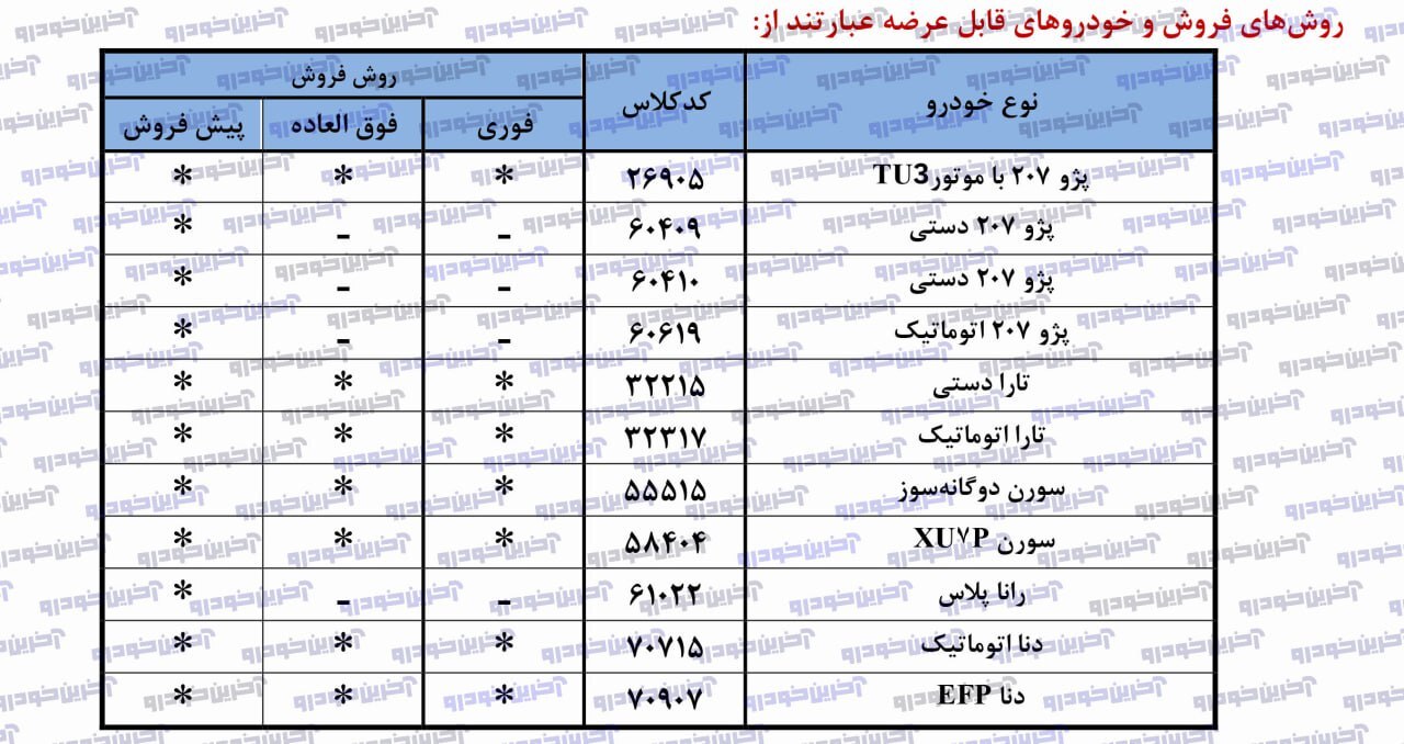آغاز فروش ۱۱ محصول ایران خودرو از یکشنبه + جدول فروش (۶ مهر ۱۴۰۴) آغاز فروش ۱۱ محصول ایران خودرو از یکشنبه + جدول فروش (۶ مهر ۱۴۰۴)