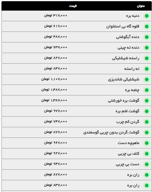 افزایش قیمت مرغ در مشهد (۵ مهر ۱۴۰۴) + جدول افزایش قیمت مرغ در مشهد (۵ مهر ۱۴۰۴) + جدول