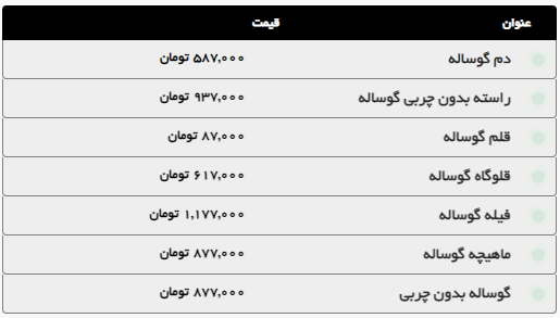 افزایش قیمت مرغ در مشهد (۵ مهر ۱۴۰۴) + جدول افزایش قیمت مرغ در مشهد (۵ مهر ۱۴۰۴) + جدول